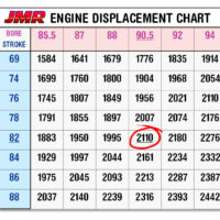 Car Engine Size Chart
