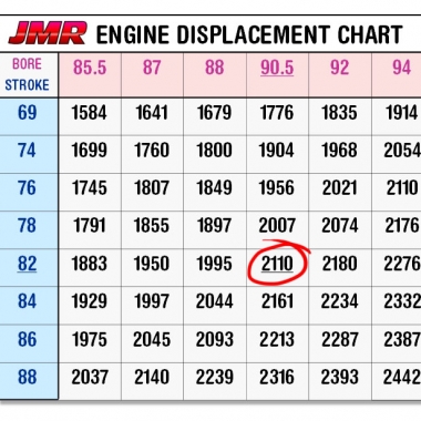 Engine Piston Size Chart