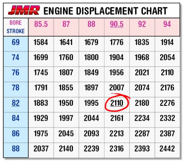 John Maher Racing » Engine Displacement Chart